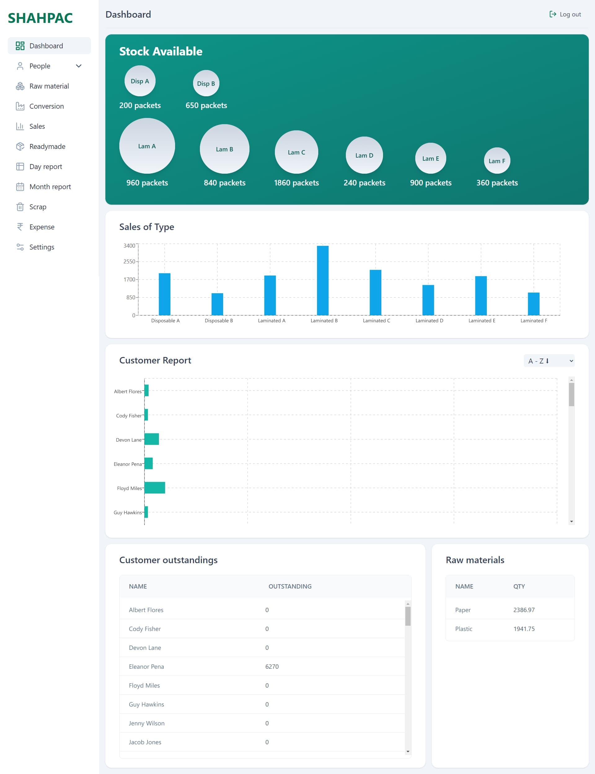 shahpac-paperplates-dashboard.jpg